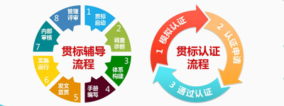 知识产权申请