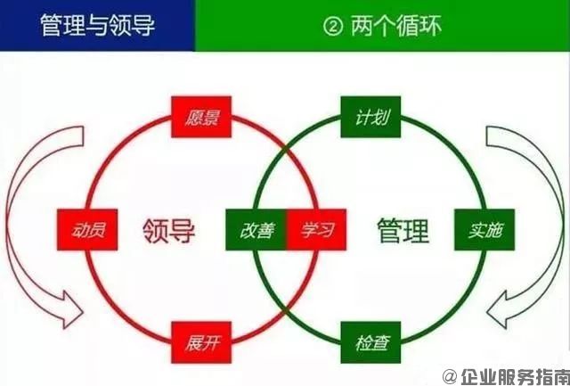 什么叫领导？什么叫管理？你一定要分得清2.jpg