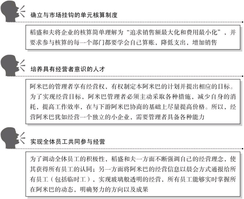 阿米巴经营模式的核心